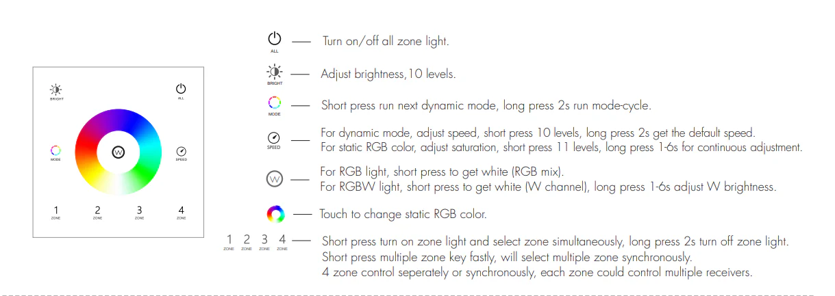 4 Zone RGB/RGBW Precision Touch LED Wireless Wall Panel 2.4G Controller - Image 3